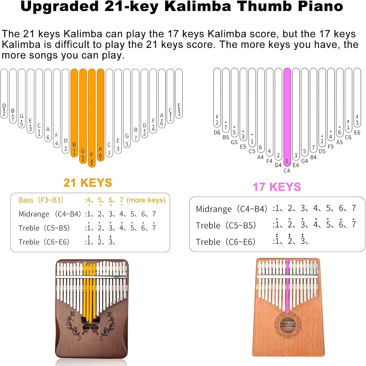 Kalimba 21 Keys Thumb Piano, N - A Musical Instrument With Keys review and price